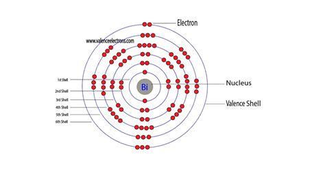 how many valence electrons does bi have